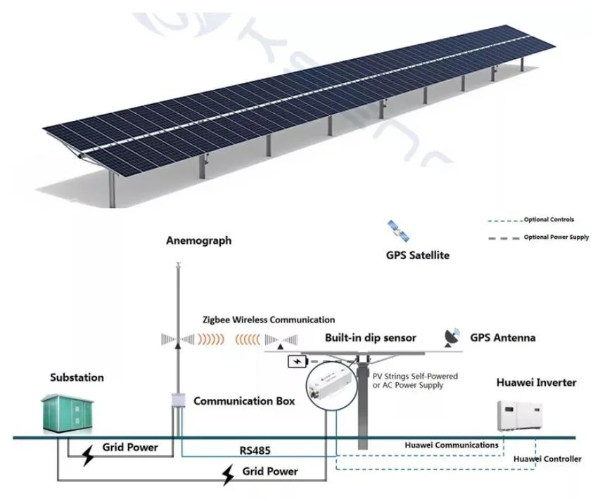 Single Axis Smart Solar Tracking System One Axis Solar Tracker Ground Mount Solar Panel Tracking Systems