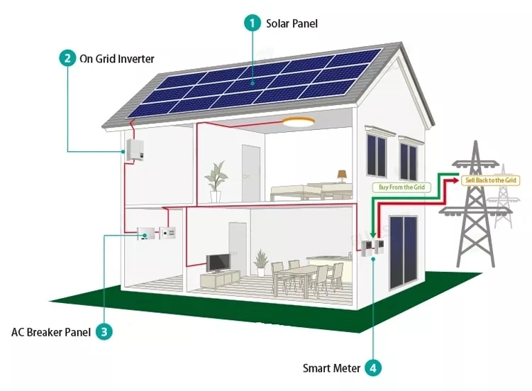 Inverter 150kw off Grid Hybrid Photovoltaic Solar Energy System 40 Kw 30kw 40kw 50kw 60kw 100kw Complete 20kw Solar System Carport Parking System